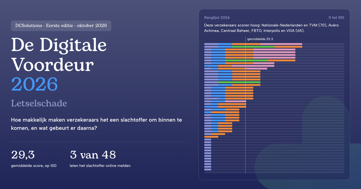 De Digitale Voordeur 2026: Letselschade, de ranglijst van 48 verzekeraars en labels